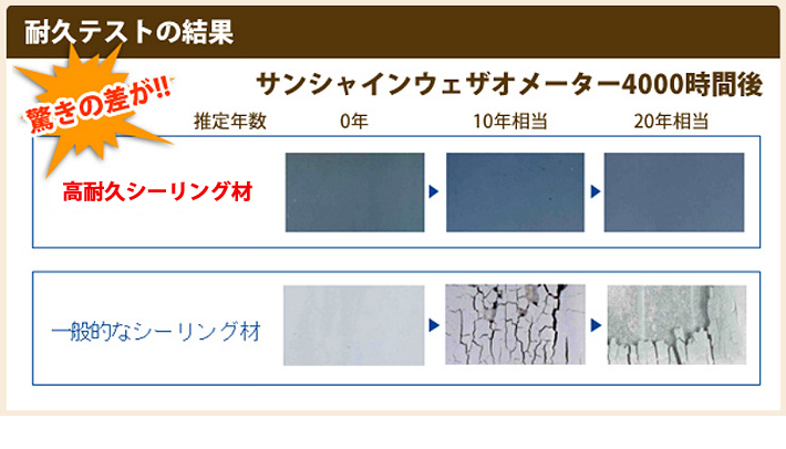 耐久テストの結果
