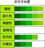 どの塗料がおすすめ?