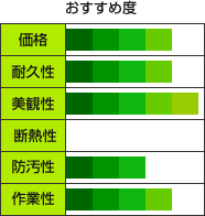 どの塗料がおすすめ?
