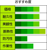 どの塗料がおすすめ?