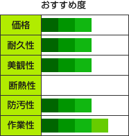 どの塗料がおすすめ?