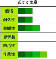 どの塗料がおすすめ?