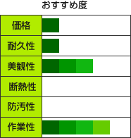 どの塗料がおすすめ?