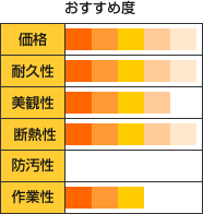 どの塗料がおすすめ?