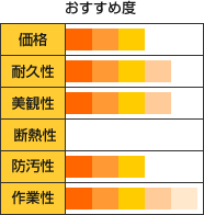 どの塗料がおすすめ?