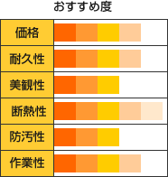 どの塗料がおすすめ?